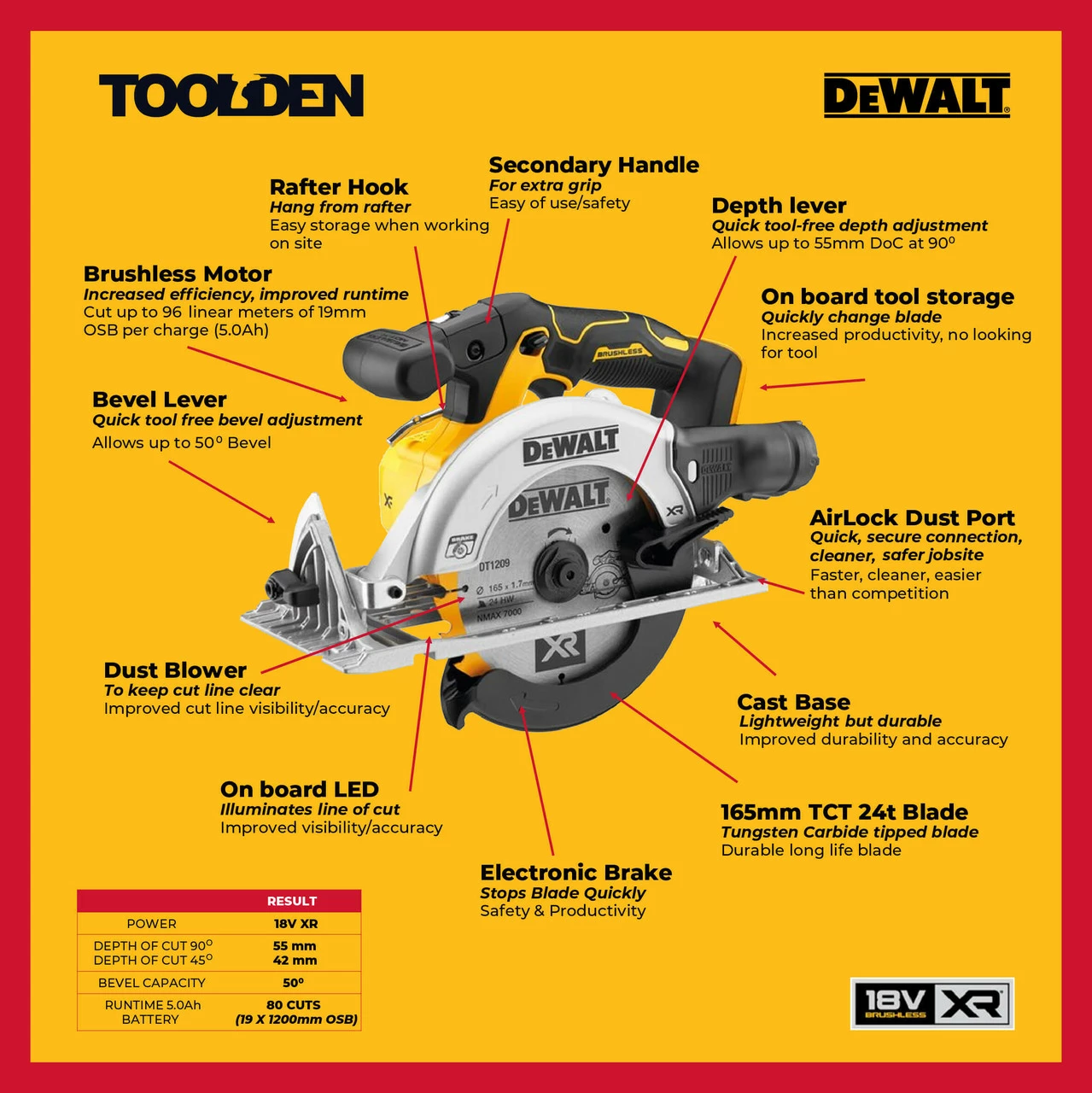 DeWalt DCS565P2 18V XR 165mm Brushless Circular Saw With 2x 5.0Ah Batteries 5 DeWalt DCS565P2 18V XR 165mm Brushless Circular Saw With 2x 5.0Ah Batteries - Image 5